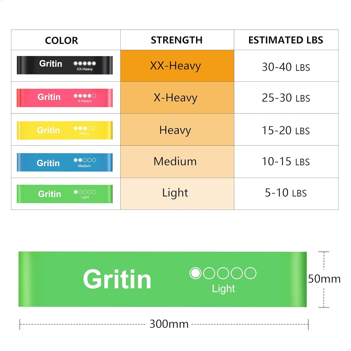 Gritin Resistance Bands Set of 5 – 5 Strength Levels, Skin-Friendly, with Carry Case + Free Workout Plan